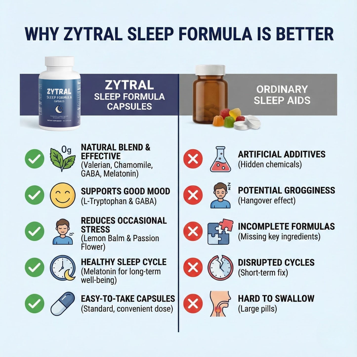 Sleep Formula
